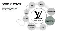 méthodes de vente louis vuitton|louis vuitton marketing campaigns.